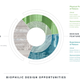 These still only represent a small fraction of the many biophilic design strategies!